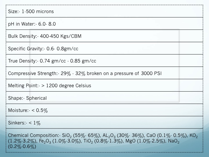 Product Properties